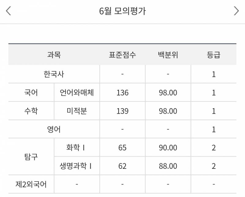 [잡담] 재수생인데.. 과탐점수 안 올라.... | 인스티즈