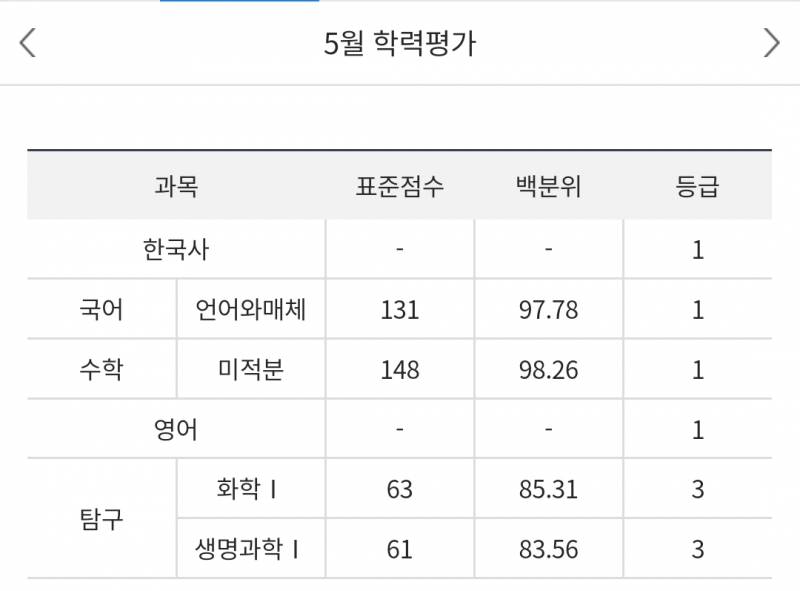 [잡담] 재수생인데.. 과탐점수 안 올라.... | 인스티즈