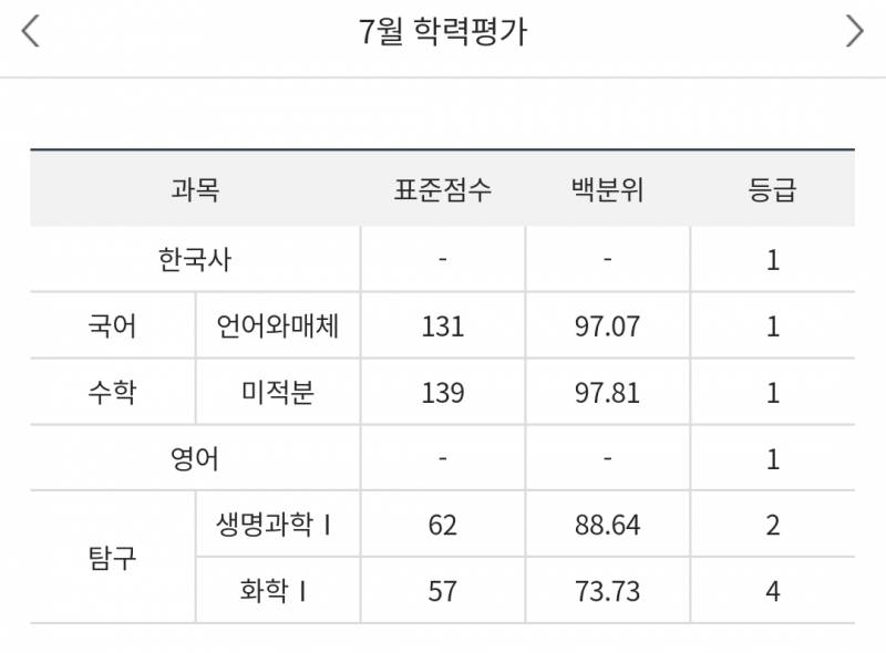 [잡담] 재수생인데.. 과탐점수 안 올라.... | 인스티즈