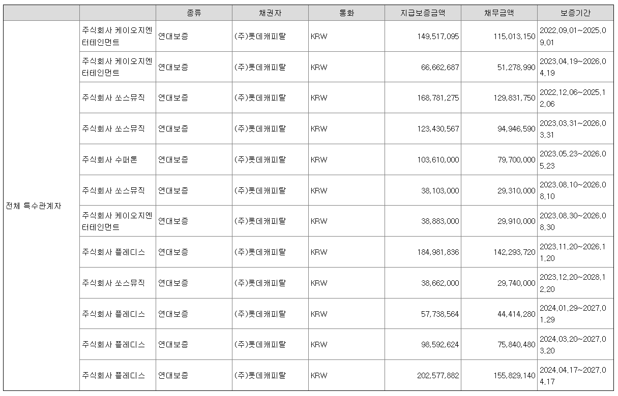 [잡담] 하이브 돈주고 사온애들 담보잡힌와중에 빅히트 없는거 뭔가 킹받는다ㅋㅋㅋㅋㅋ | 인스티즈