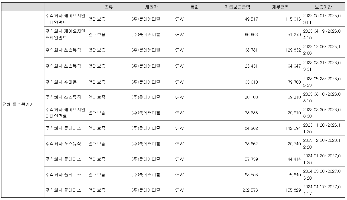 [잡담] 하이브 쏘스 플디 코즈 담보잡힌거 실화가 | 인스티즈