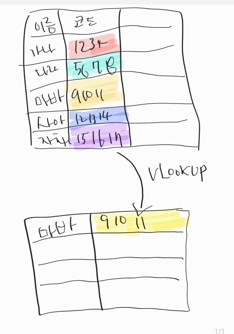 [잡담] 엑셀잘알들아 이거 어떻게하는지 아시는분 ❓️❓️😭😭 | 인스티즈