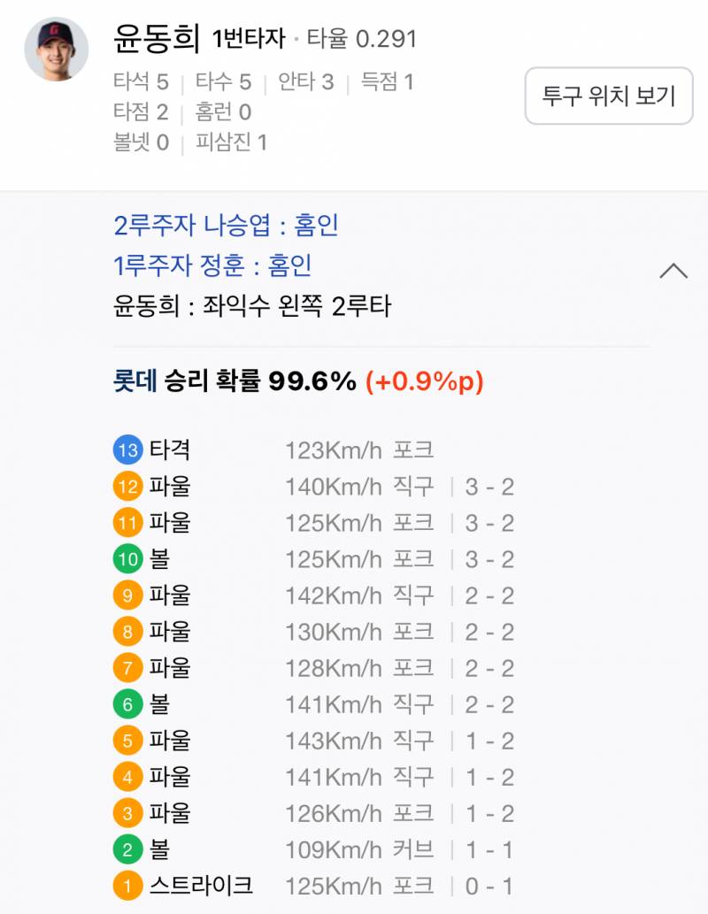 [잡담] 이걸 기어코 치네… | 인스티즈