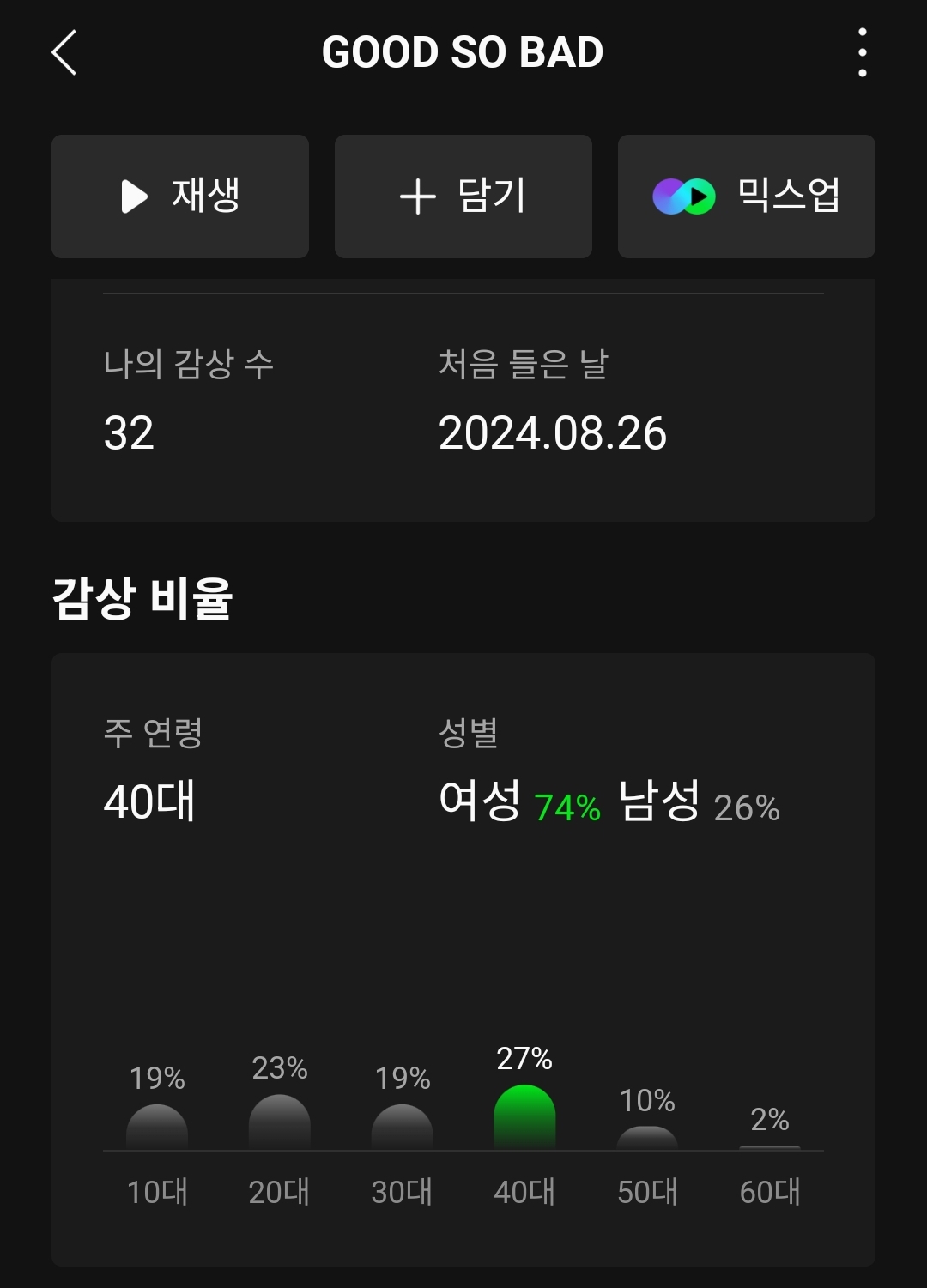 [잡담] 제베원 굿쏘밷 리스너 성별 연령대 | 인스티즈