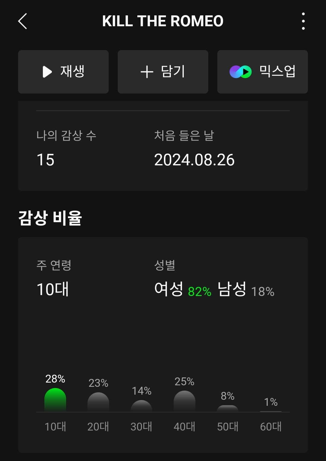 [잡담] 제베원 킬더로미오 리스너 성별연령대 | 인스티즈