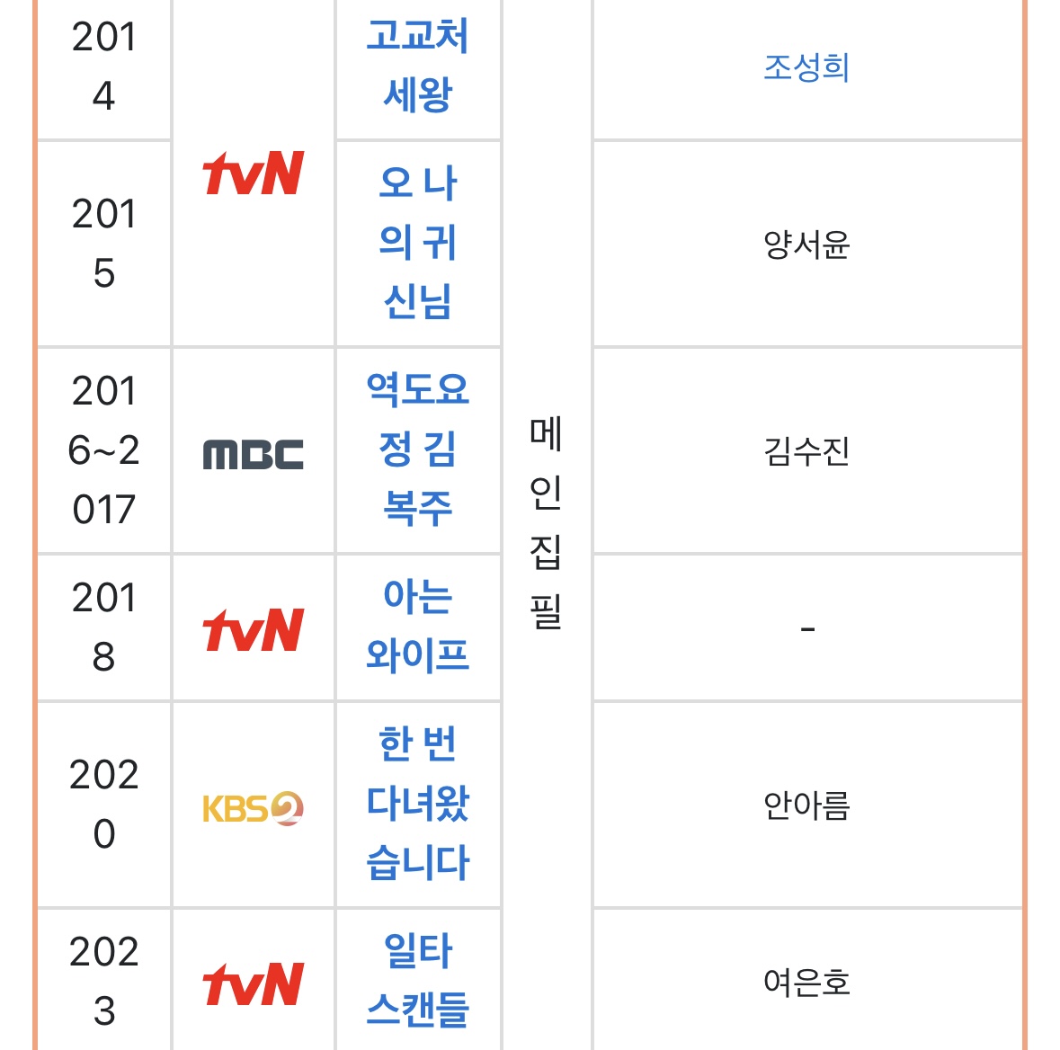 [잡담] 너네는 양희승 드라마중에 최애드 뭐야 | 인스티즈