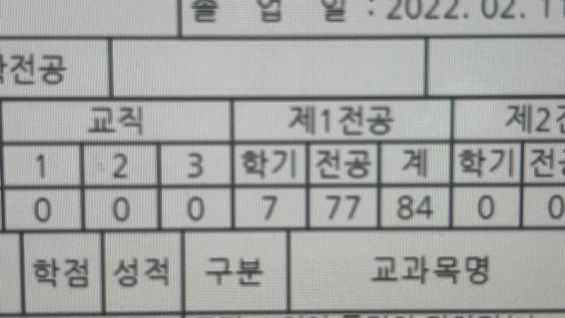 [잡담] 잠만 나 오랜만에 대학교 성적 봐서 헷갈리는데 | 인스티즈