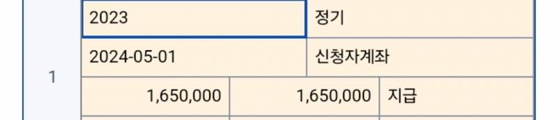 [잡담] 근로장려금 왜 지급이라 뜨지 | 인스티즈