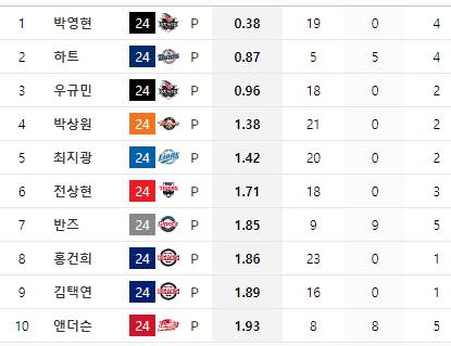 [잡담] 후반기 era | 인스티즈