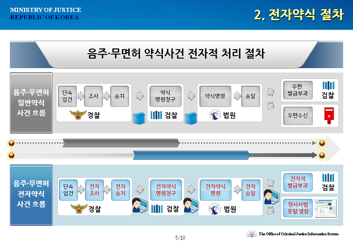 [마플] 슈가 송치 이후 남은 거 정리 | 인스티즈