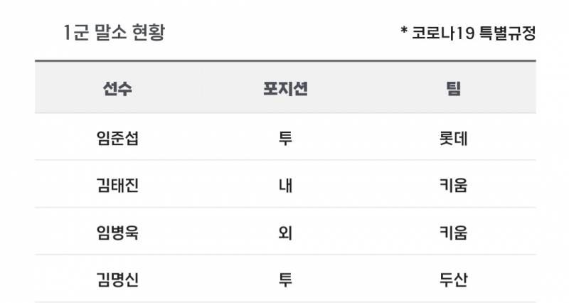 [알림/결과] 📢 오늘의 등말소 (240830) | 인스티즈