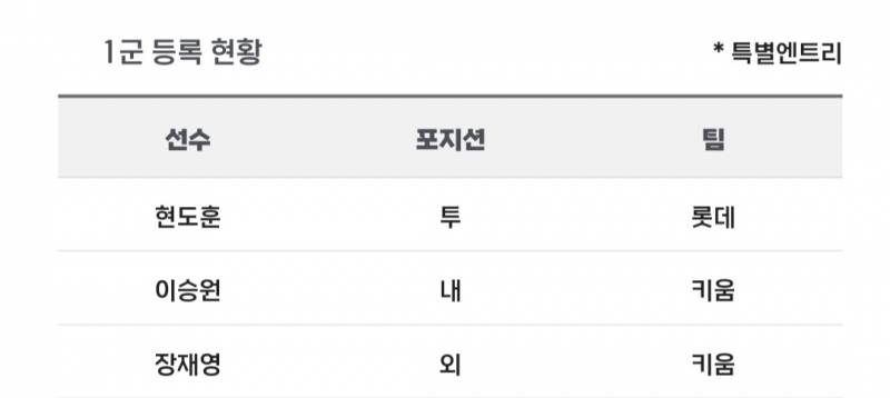 [알림/결과] 📢 오늘의 등말소 (240830) | 인스티즈