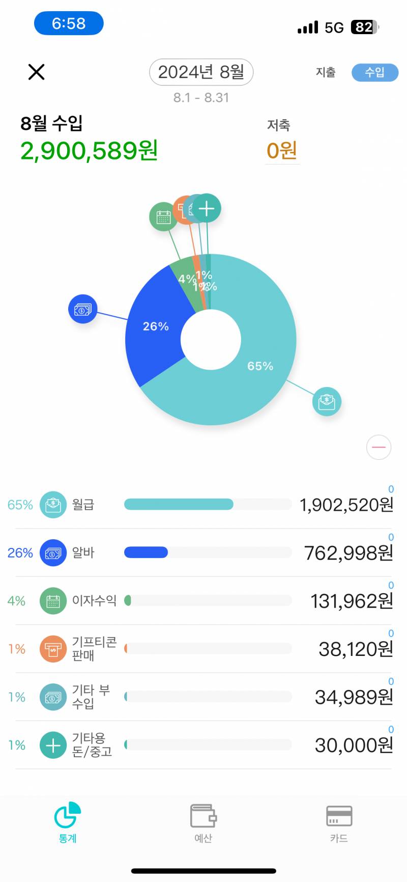 [잡담] 이번달에 300벌수있었는데 넘 아쉽다 | 인스티즈