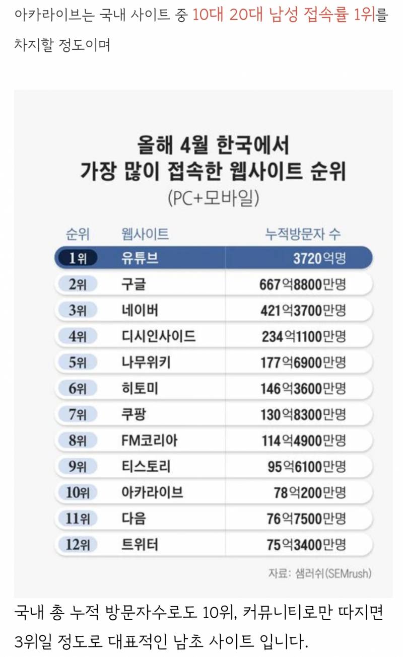 ❗대형 남초 사이트 '아카라이브' 내 성범죄를 공론화합니다(길지만 꼭 읽어줘)❗ | 인스티즈