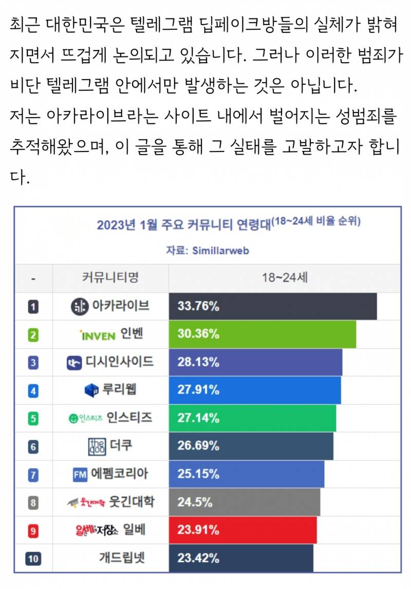 ❗대형 남초 사이트 '아카라이브' 내 성범죄를 공론화합니다(길지만 꼭 읽어줘)❗ | 인스티즈