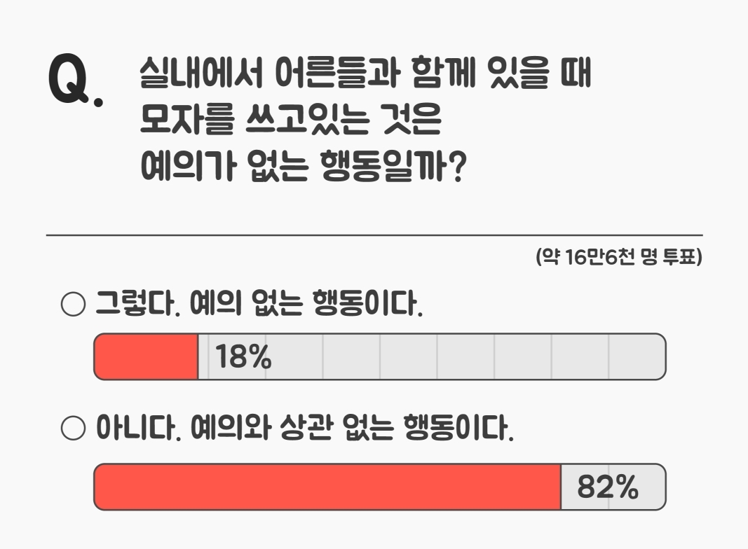 말 갈리고 있는 '모자 벗는 건 예의다, 이해할 수 없다' | 인스티즈