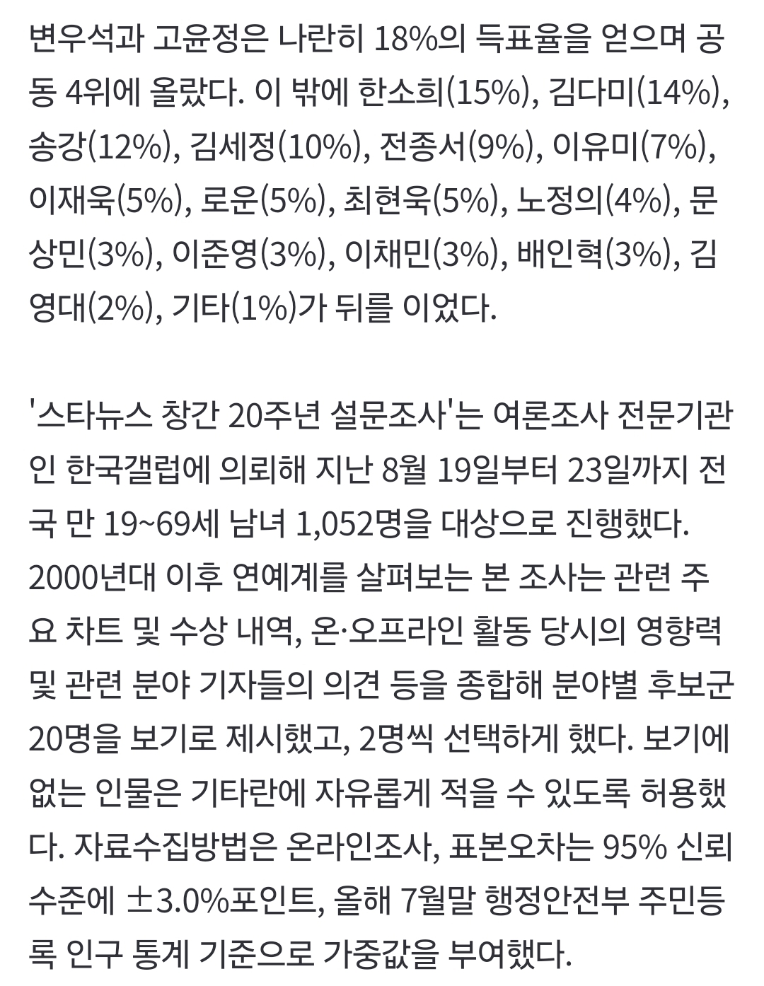 [정보/소식] 스타뉴스&한국갤럽 선정 '가장 기대되는 차세대 배우' 순위 | 인스티즈