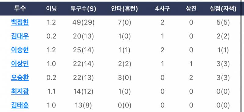 [잡담] 대구 낼 경기 안 할거니...? | 인스티즈