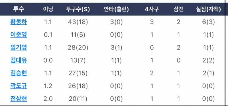 [잡담] 대구 낼 경기 안 할거니...? | 인스티즈