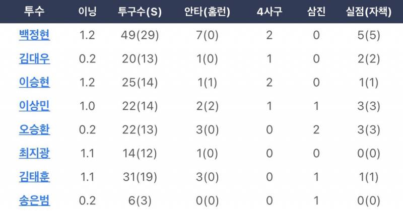 [잡담] 지광이가 너무 기특해… | 인스티즈