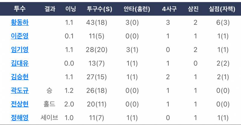 [잡담] 에릭2야 너 첫 등판인데 우리 투수없다.... | 인스티즈