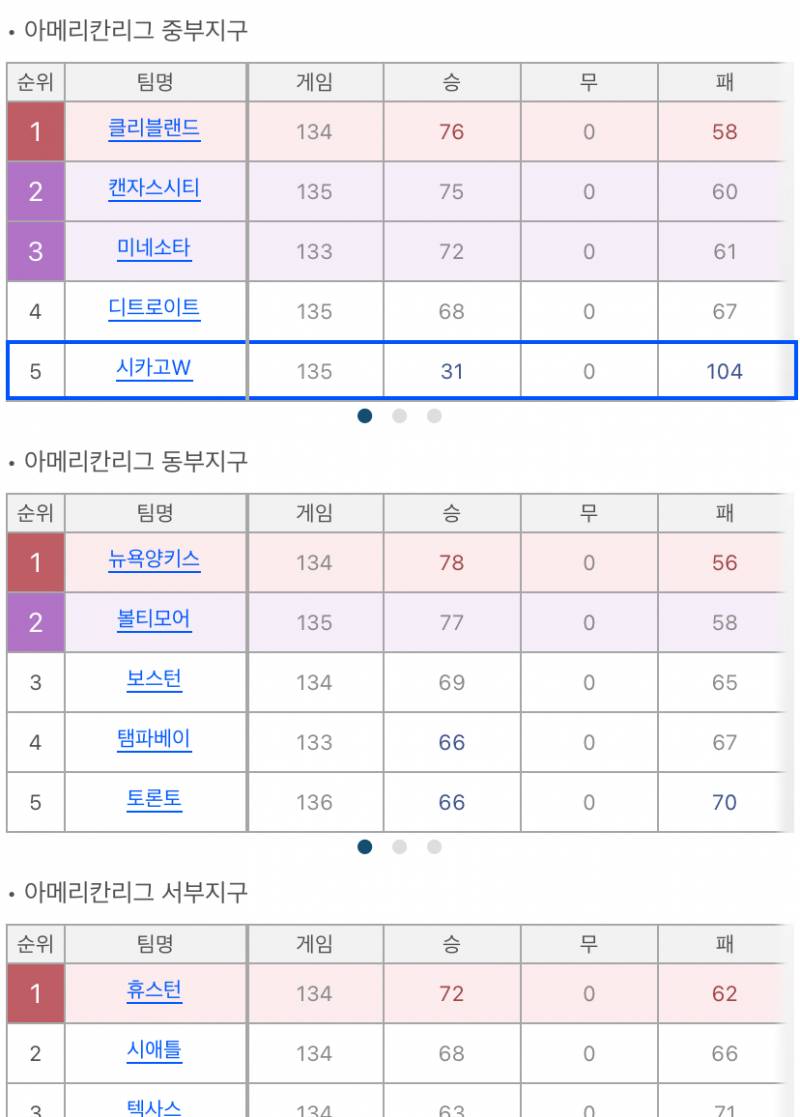 [잡담] 올해 논란중인 mlb 팀 ㄷㄷㄷㄷ | 인스티즈