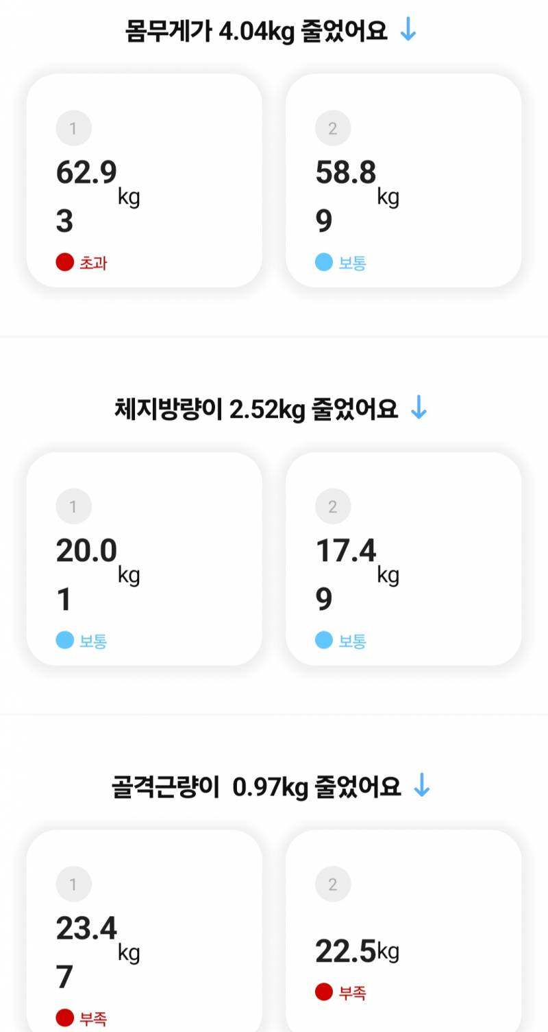 [잡담] 한달에 이정도 뺀거면 괜춘한가 | 인스티즈