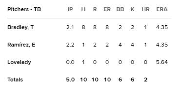 [잡담] mlb 보는데 개신기하다 ㅋㅋㅋㅋㅋㅋㅋ | 인스티즈