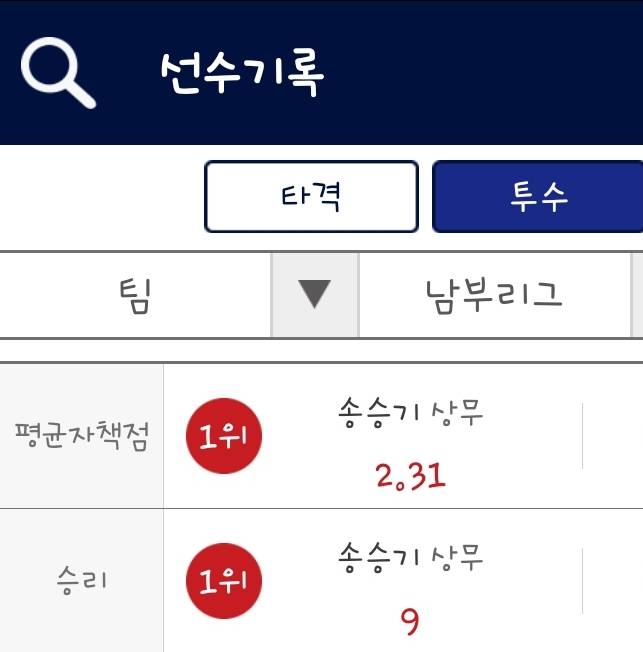 [잡담] 현재 퓨처스 남부리그 자책점&승투 1위 | 인스티즈