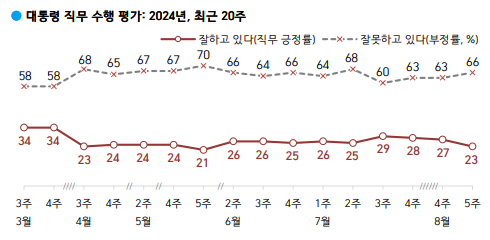 [정보/소식] [단독] 검, 문 전 대통령 피의자 간주…'사위 채용' 직접 뇌물 혐의 검토 | 인스티즈