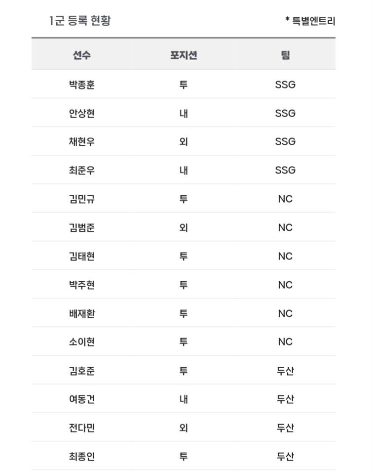 [알림/결과] 📢 오늘의 등말소 (240901) | 인스티즈