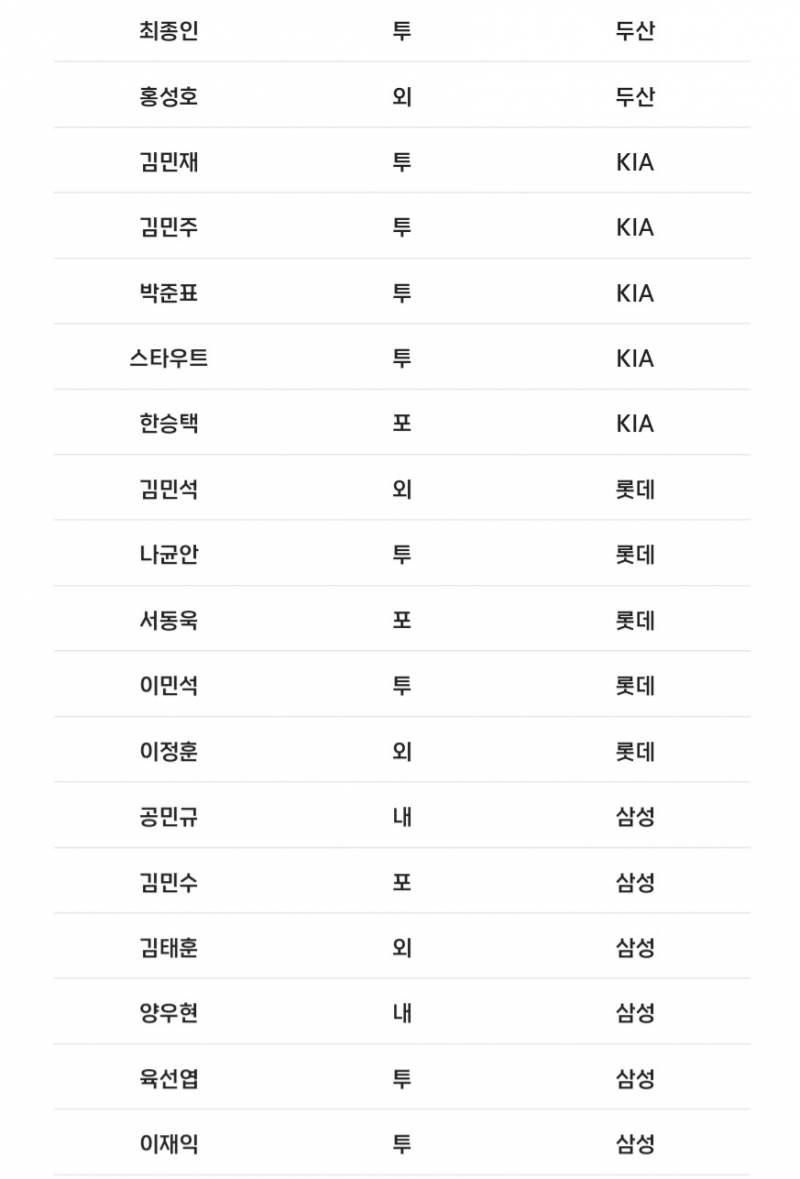 [알림/결과] 📢 오늘의 등말소 (240901) | 인스티즈