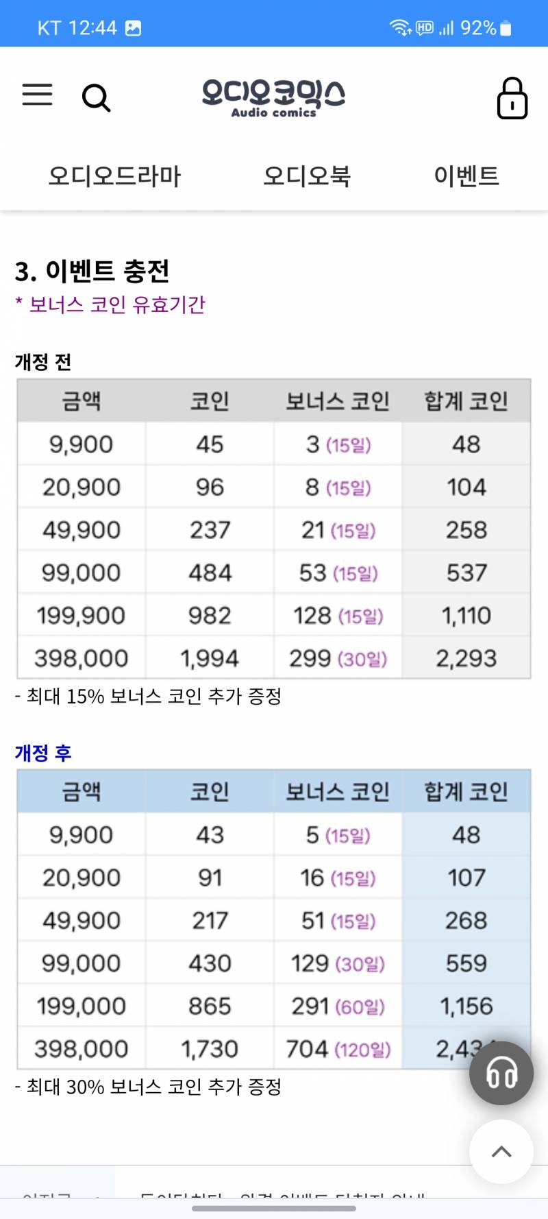 [잡담] ㄱ 혹시 아코 코인 충전 잘 아는 사람 있어??ㅠ | 인스티즈