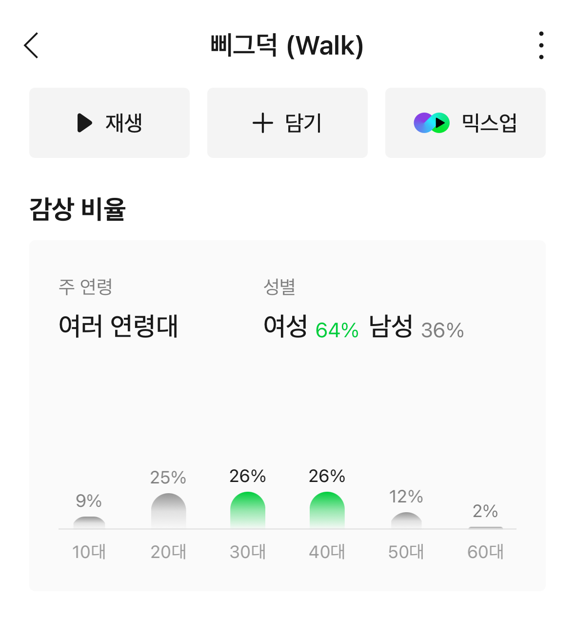 [잡담] 127 삐그덕 멜론 감상비율 의외다 | 인스티즈