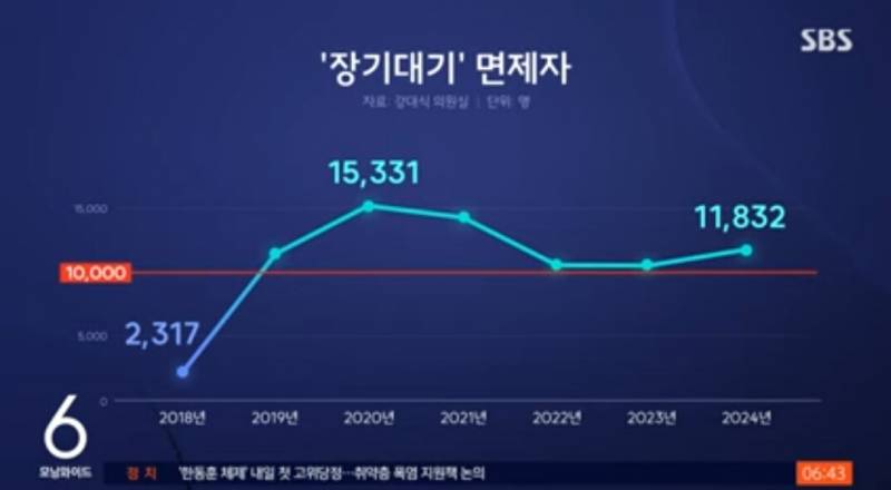 [잡담] 요새 군면제자인 남자 생각보다 많은것 같아 | 인스티즈