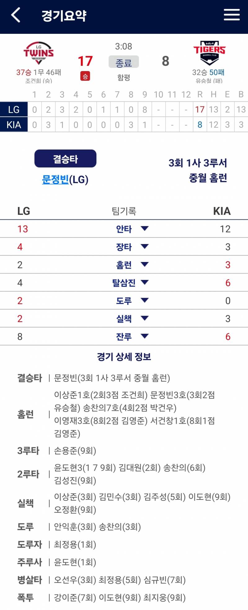 [잡담] 우리 퓨처스 오늘 어땠나 보려고 크보스탯 들어갔는데 | 인스티즈