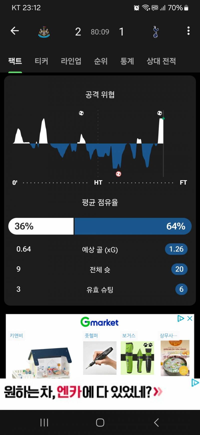 [OnAir] 담시즌 챔스 나가려면 뉴캐슬 같이 직접적인 라이벌팀은 이겨야 한다고 | 인스티즈