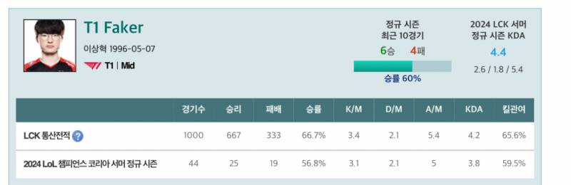 [잡담] 오늘이 상혁이 1000전이었나..? | 인스티즈