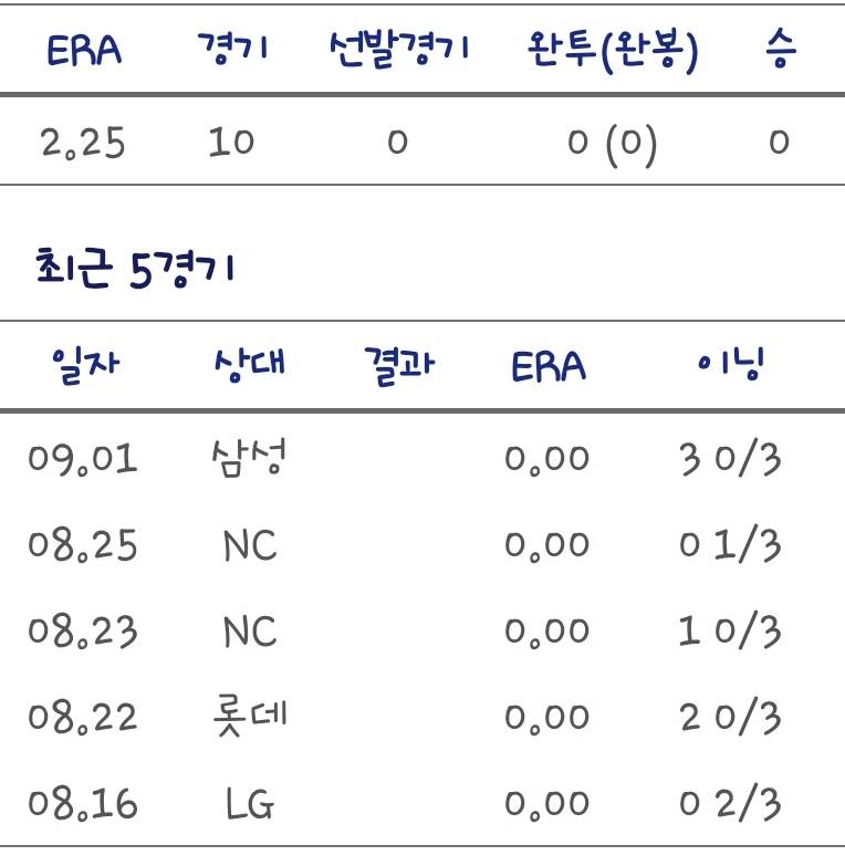 [잡담] 와 기훈이 평자 2.25야 | 인스티즈