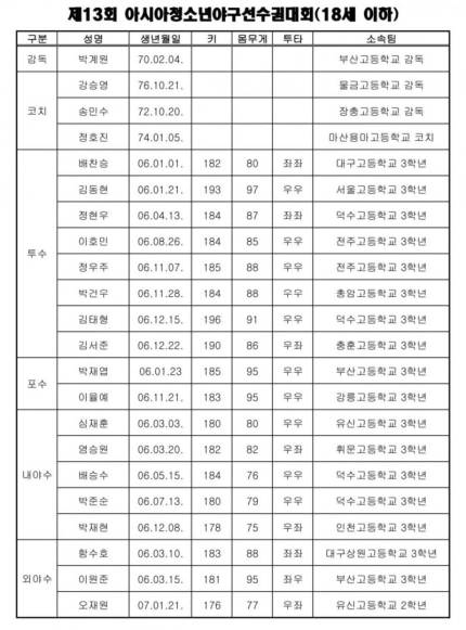 [잡담] 오늘부터 U-18야구 국가대표 경기가 시작됩니다~ | 인스티즈