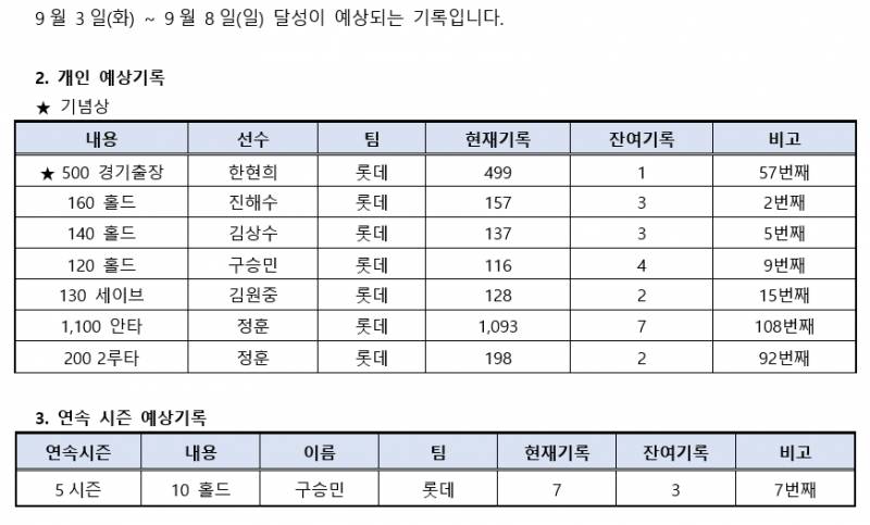 [잡담] 주간 예상 달성 기록 | 인스티즈