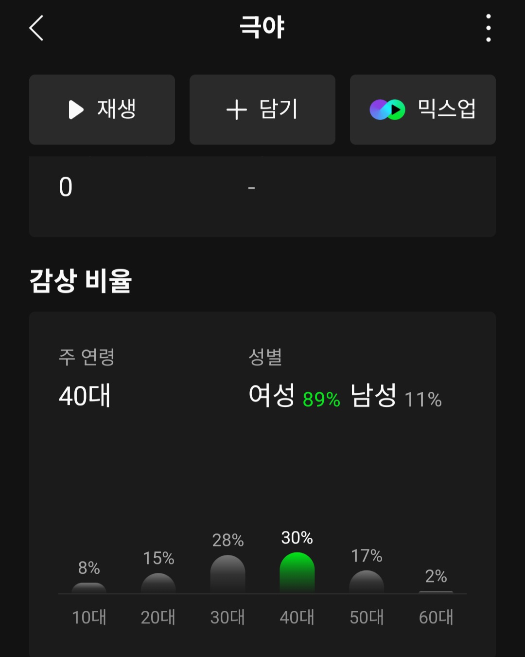 [잡담] 방탄 팬덤 나이대 체감하기 | 인스티즈