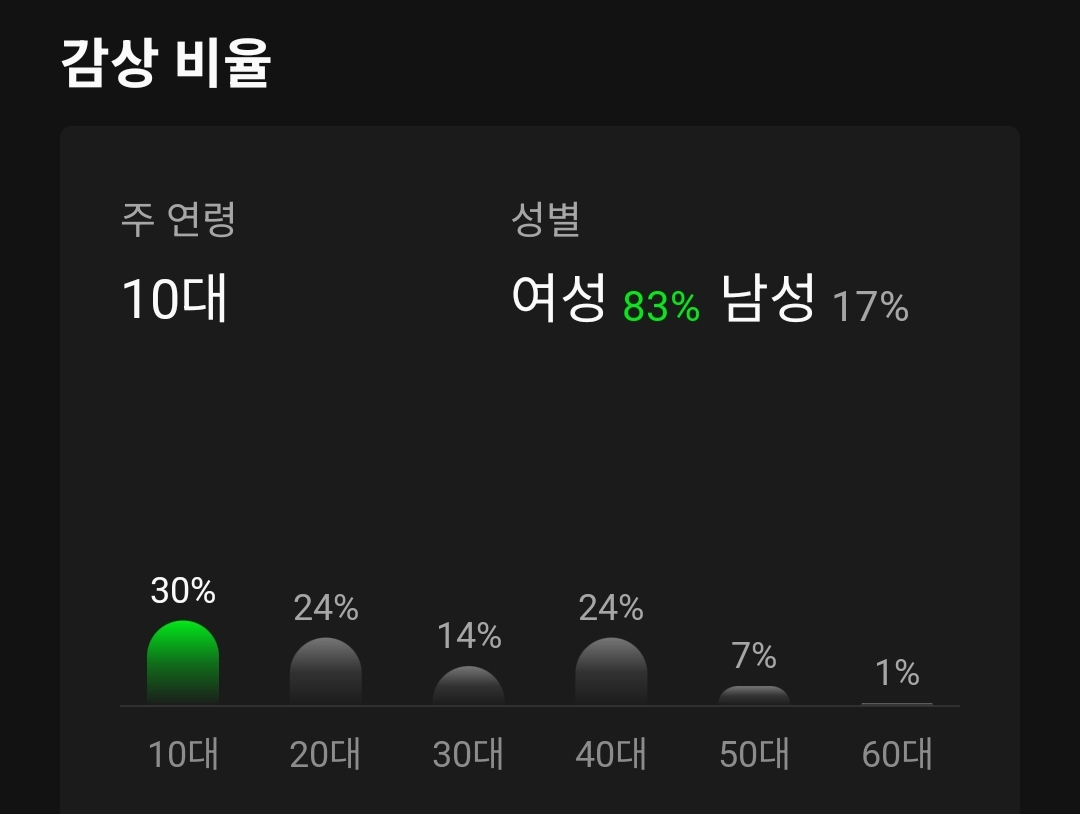 [잡담] 방탄 팬덤 나이대 체감하기 | 인스티즈