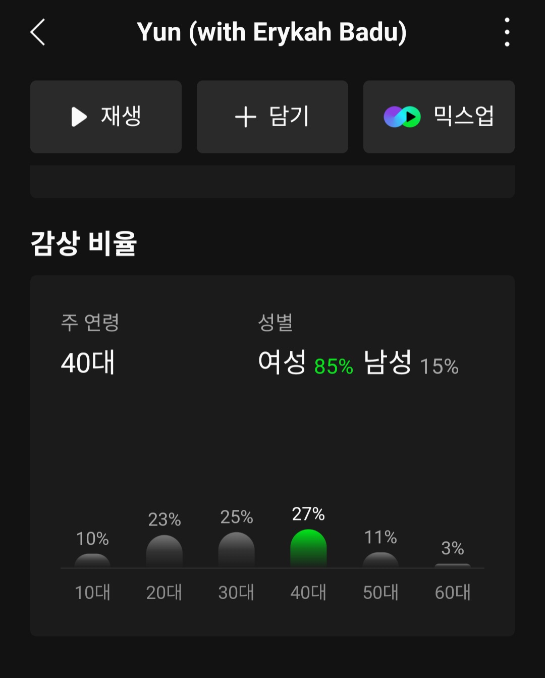 [잡담] 방탄 팬덤 나이대 체감하기 | 인스티즈