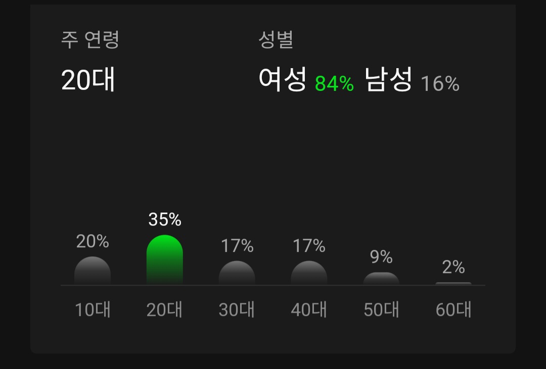 [잡담] 방탄 팬덤 나이대 체감하기 | 인스티즈