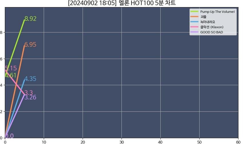 [잡담] 데식 노래 ㄹㅇ 통으로 듣나봐 | 인스티즈