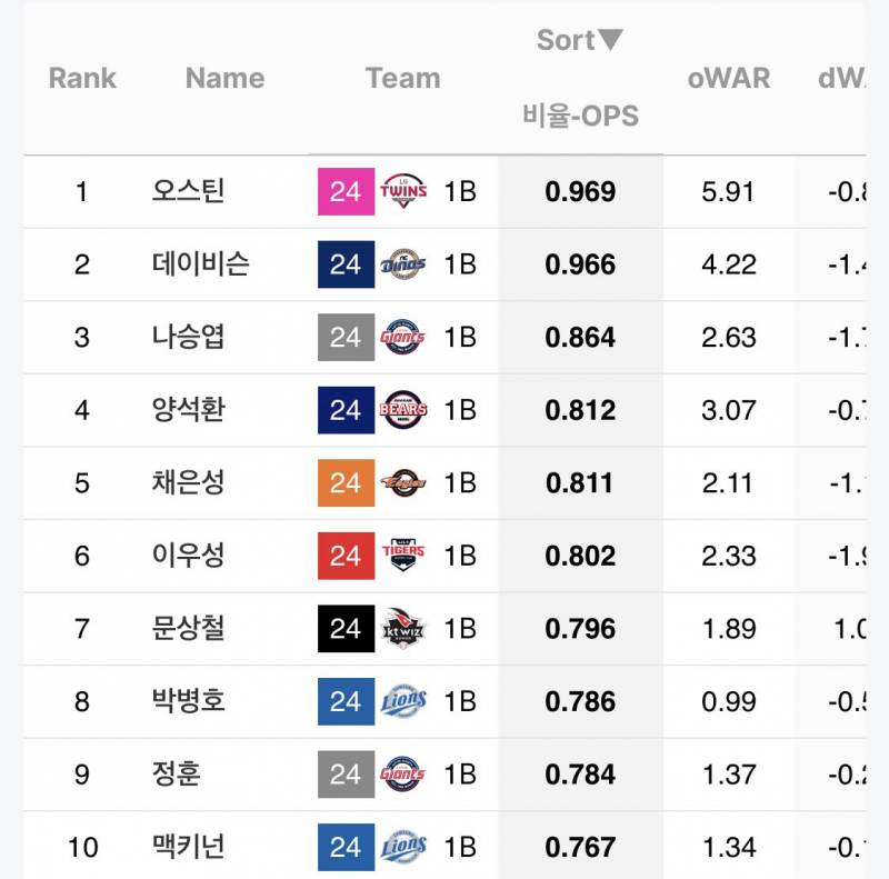 [잡담] 오나승엽~ | 인스티즈