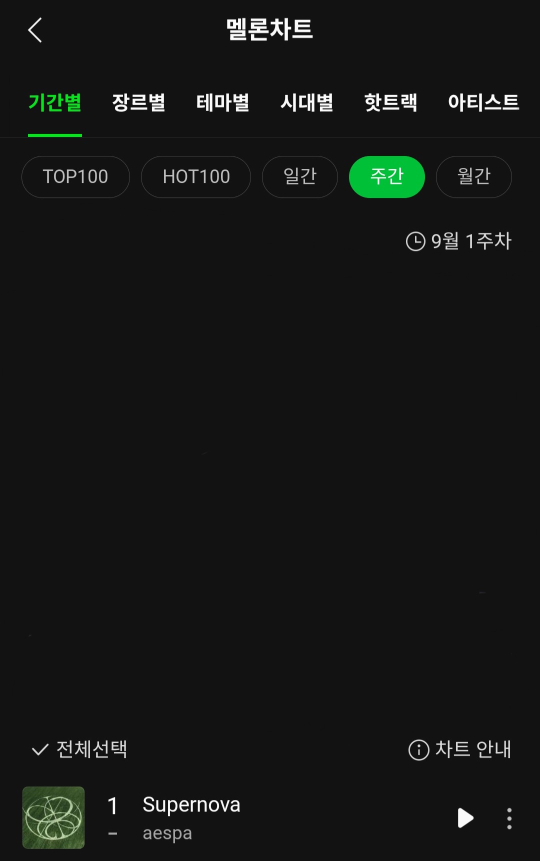 [정보/소식] 에스파 Supernova 멜론 일간 1위 98회 달성 + 일간 차트 112일 연속 진입 중 & 주간 차트 15주 연속 1위 & 월간 차트 3달 연속 1위 | 인스티즈