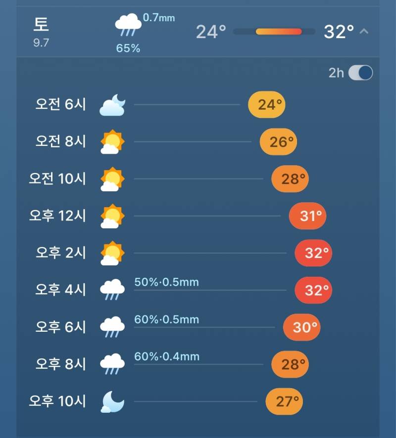 [잡담] 이번주 토요일에 대구가는데 민소매 ㄱㅊ을까?? | 인스티즈