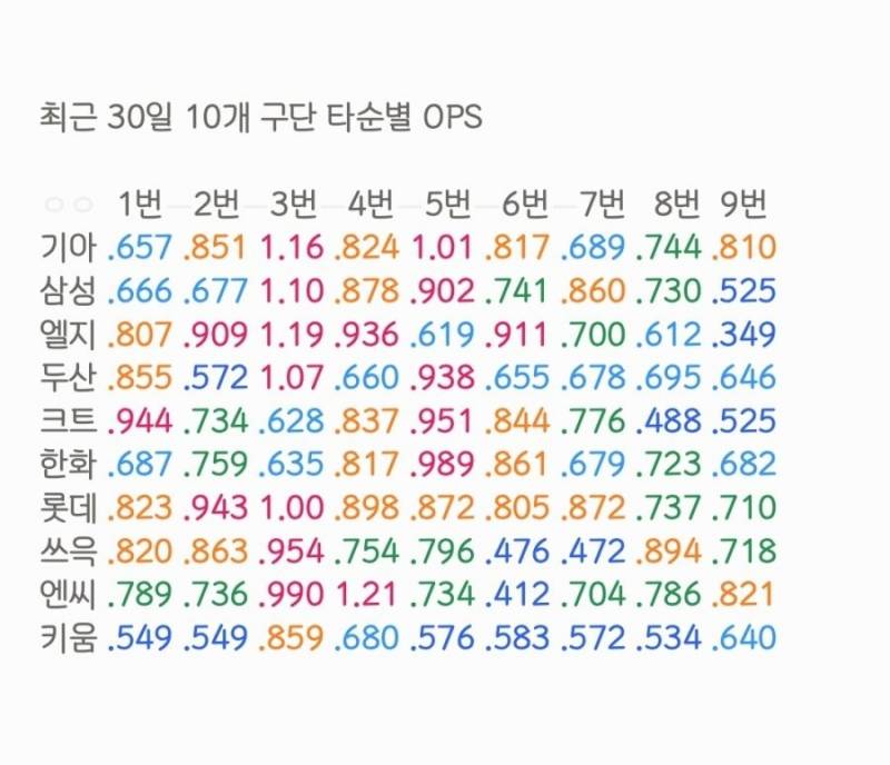 [잡담] 우리 중타 ops 생각보다.더 괜찮은걸 | 인스티즈